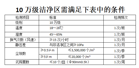 医用消毒耦合剂