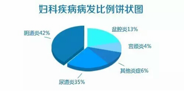 活性炭阴道填塞