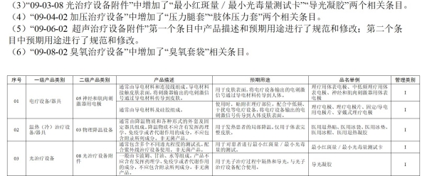 导光凝胶改名公告