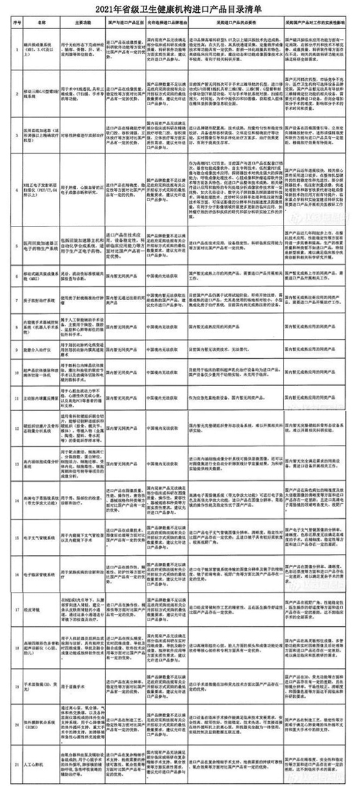 医疗耗材